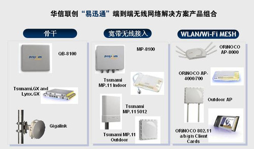華信聯創攜手Proxim推出易迅通無線方案，助力網絡公司突破連接瓶頸